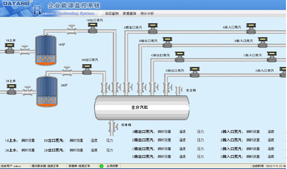 煤气远程抄表传输方式解析