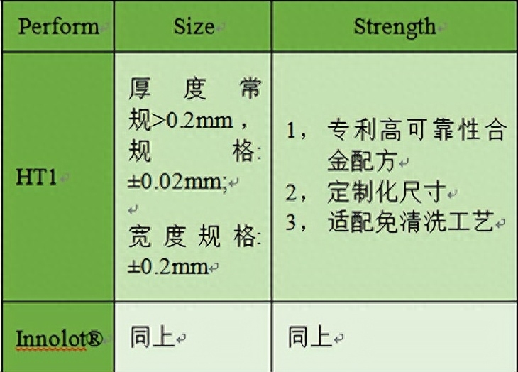 ABS袋子，材料特性、应用与优势分析