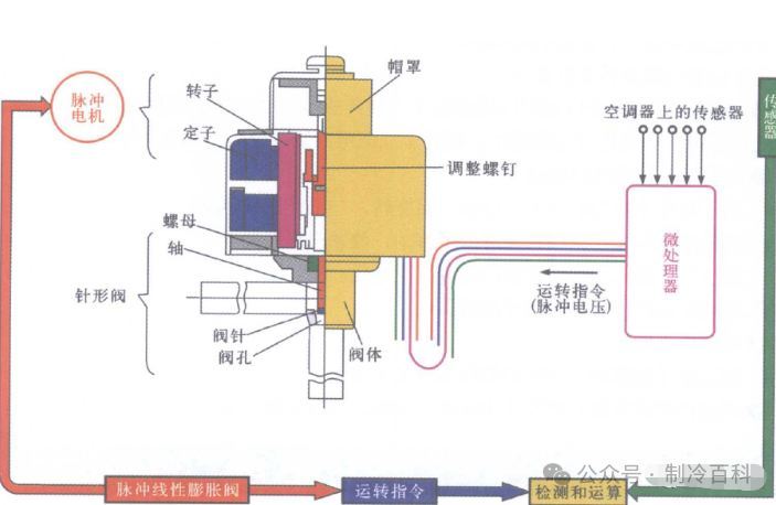 蒸发器液位高低对蒸发效果的影响研究