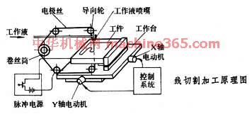 电火花线切割液配方及其优化研究