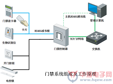 其他电脑整机与门禁读卡器干扰解除方案