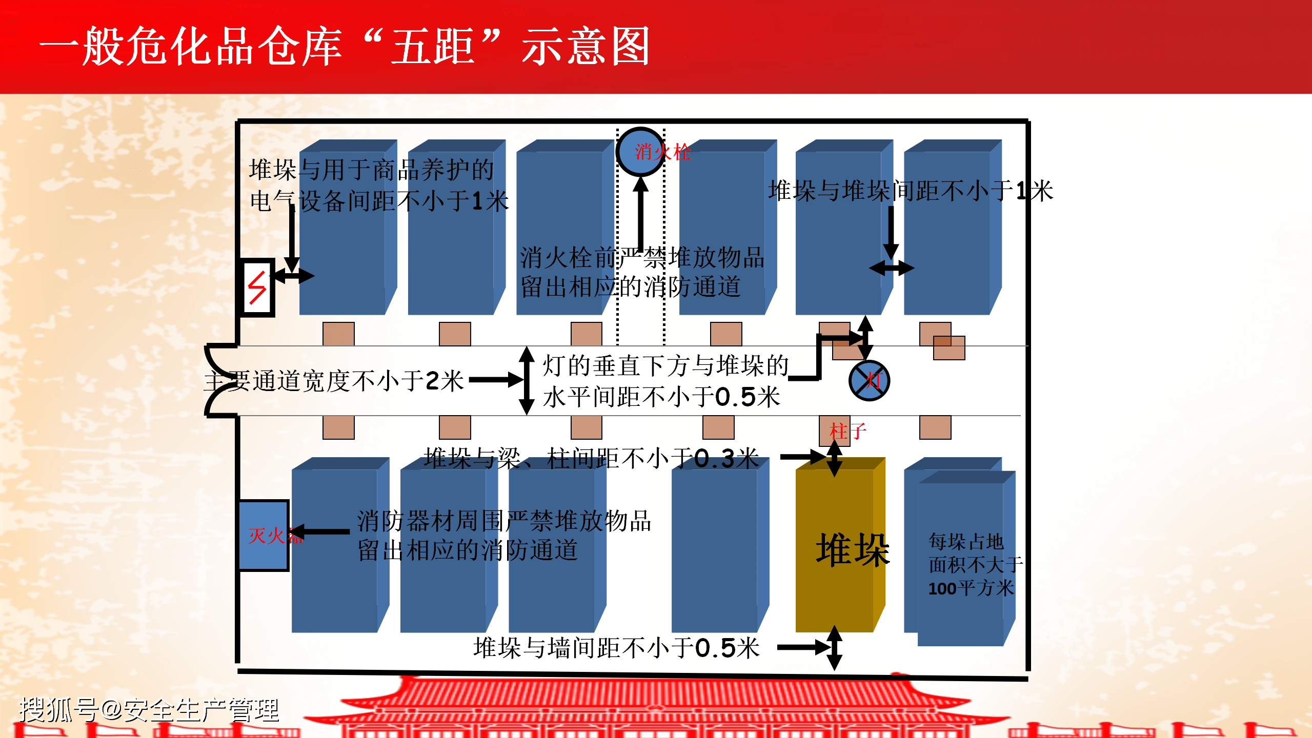 化学药品保险柜，保障安全与效率的关键要素