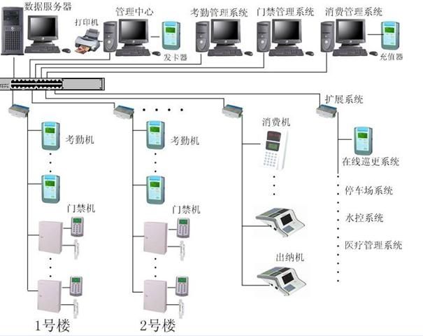 点火线圈与考勤门禁方案，二者之间是否存在关联？