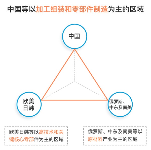 五金配件、OEM加工、人工智能与体育产业之间的联系与区别