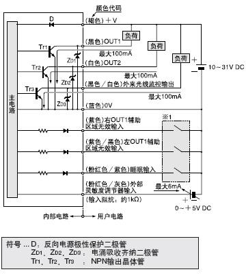 光电检测器一般分为哪几类及其特点与应用