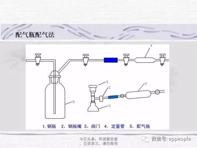 润滑油箱液位，监测、维护与注意事项