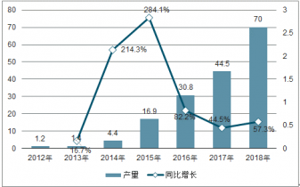 汽车运用与新能源技术就业前景展望