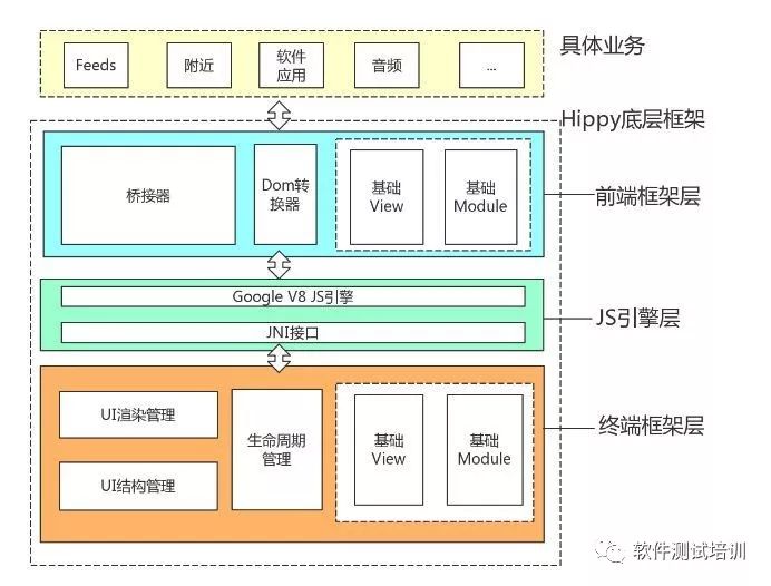 网络应用的框架结构由底层到高层，深入理解网络应用架构层次