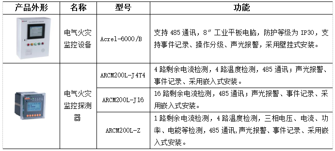 防火设施设备的种类与重要性