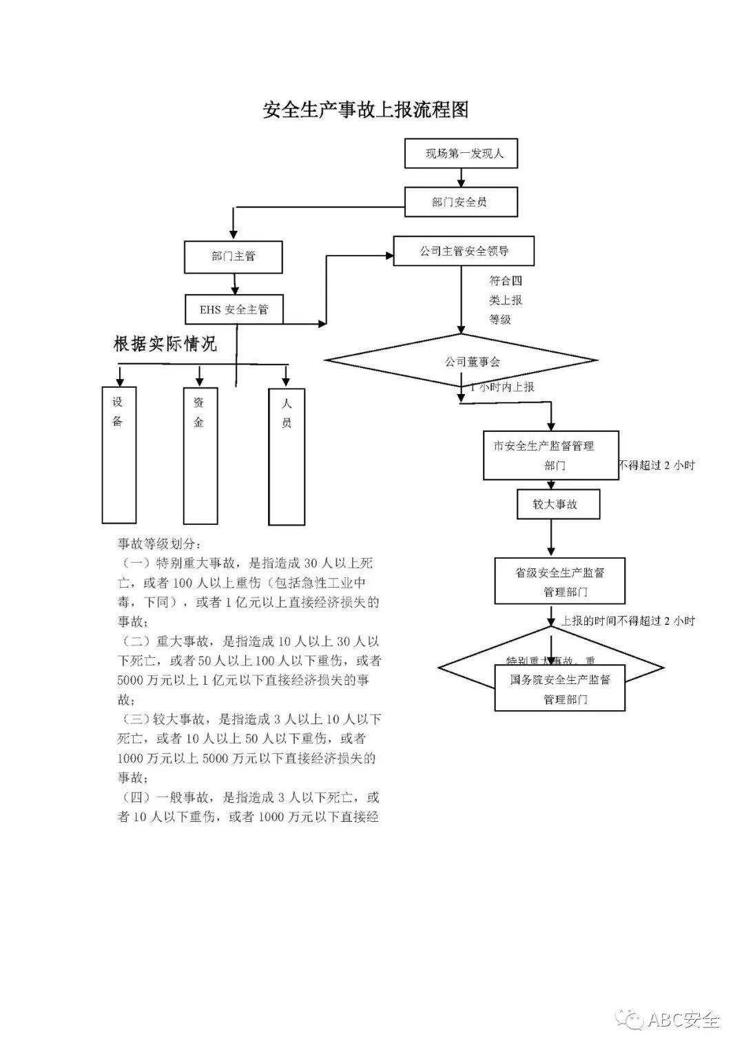 光纤连接器生产工艺流程详解