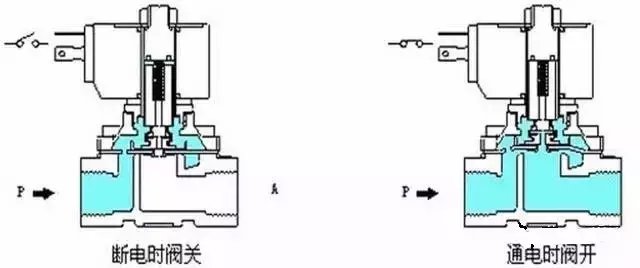 电磁阀线圈骨架材料及其应用分析