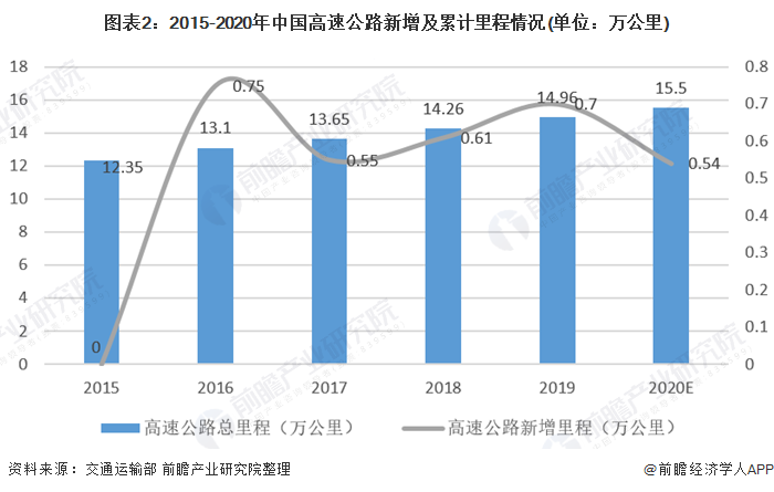 仿真植物加工，工艺、技术与市场趋势分析