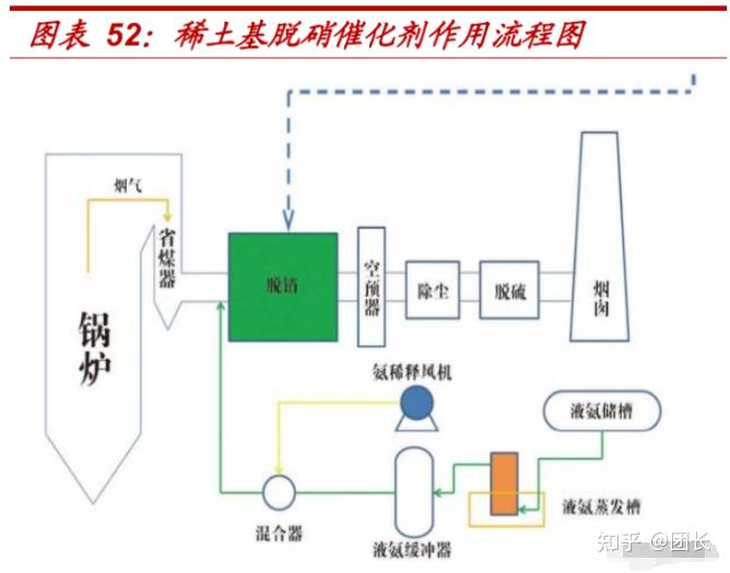 节水设备，定义、种类与重要性