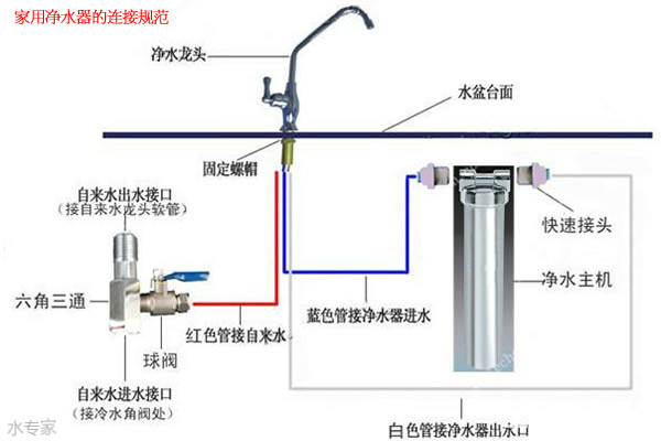 安装脚踏阀的步骤及安装视频教程