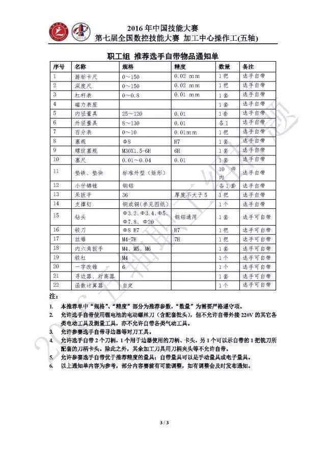 机械零部件加工所属大类及行业概述