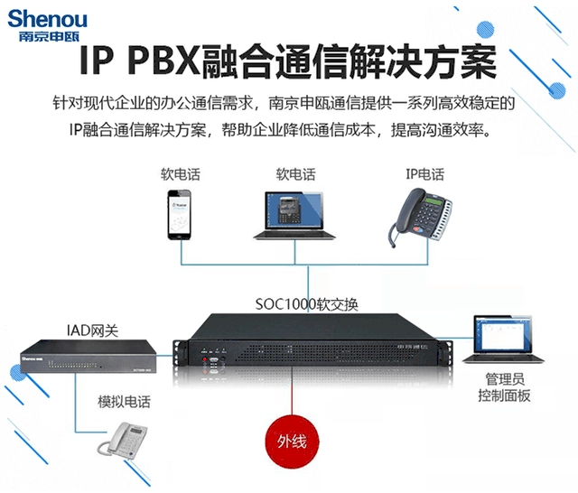 深入了解NGLO4SE程控交换机，功能、特点与应用