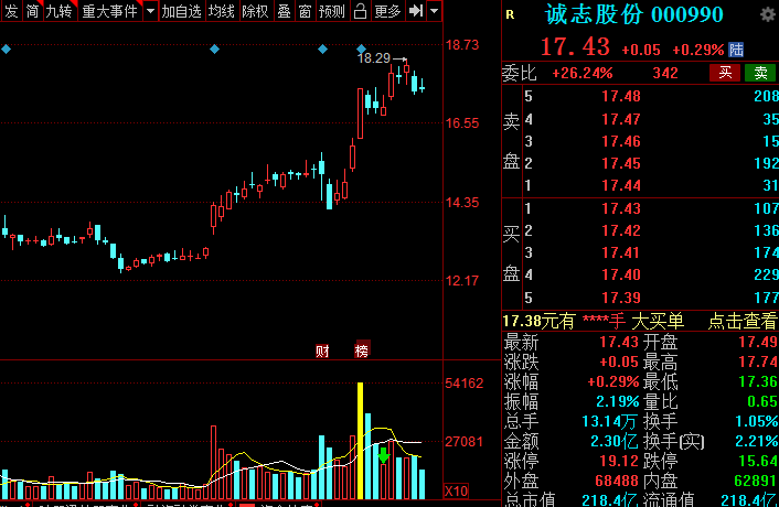 液化石油气车辆常用的两种燃料及其特性