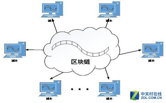 复合面料与智能电池，两者的定义、特性及区别