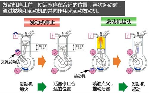 厨房设施与气门针钥匙功能之间的关系解析