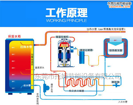 冷媒泵工作原理及其运行过程解析