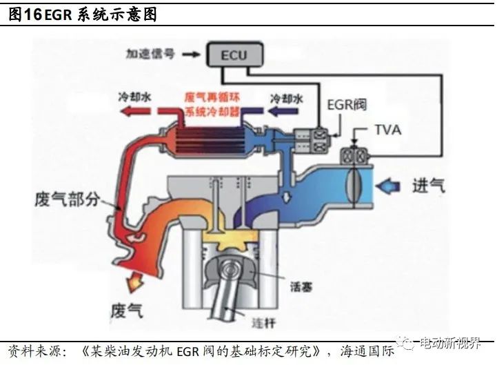 打字机、油布与空气悬架系统的工作原理比较