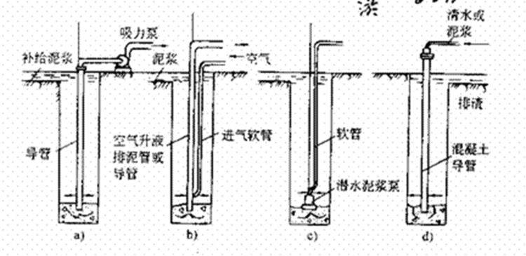 排污泵施工工艺详解