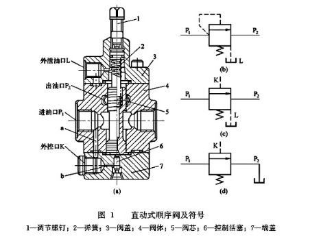 关于3725i进样阀的结构分析