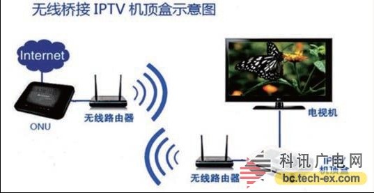 液晶屏线连接方法与可行性探讨