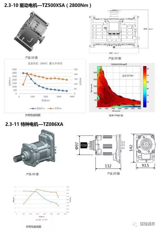 互联网带宽 第289页