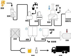 醋酸纤维生产工艺流程详解