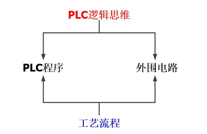 场效应管教学视频，从基础到精通