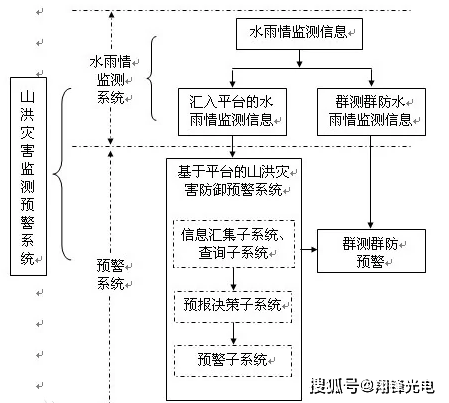 现代地震仪的工作原理，捕捉地震波，预警与减轻灾害的关键技术