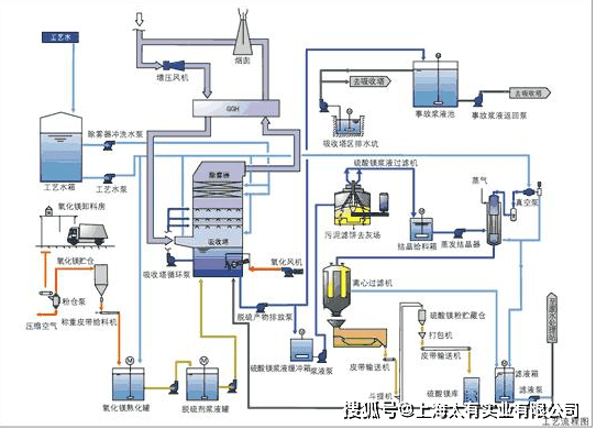 精细化学品与电磁阀加工厂，相互关联与促进的工业发展关系