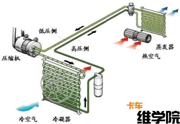 鼓风机线圈烧毁的原因及其解决方案