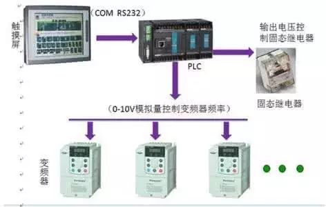 收放卷变频器技术解析与应用探讨