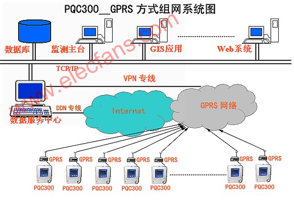 传输设备功能及其在现代通信中的重要性