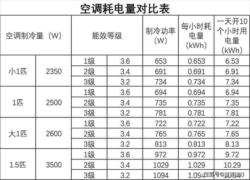 眼镜架与清洁球型号对照表