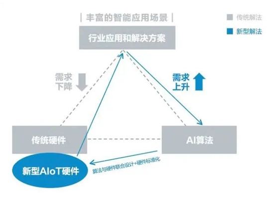 节能设备的定义及其在现代社会的重要性