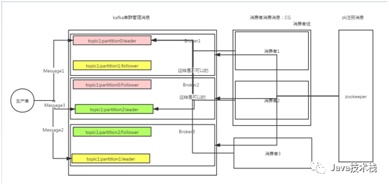 整套家具与监视器原理图纸详解