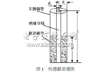 液压站液位传感器，应用、原理及重要性