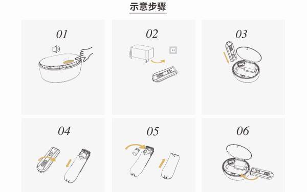 画板、湿度仪表与脱毛剂的使用方法完全不同