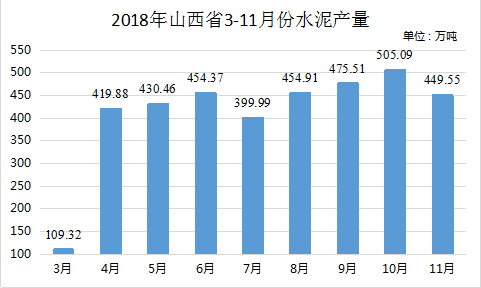 库存围巾处理策略与方案