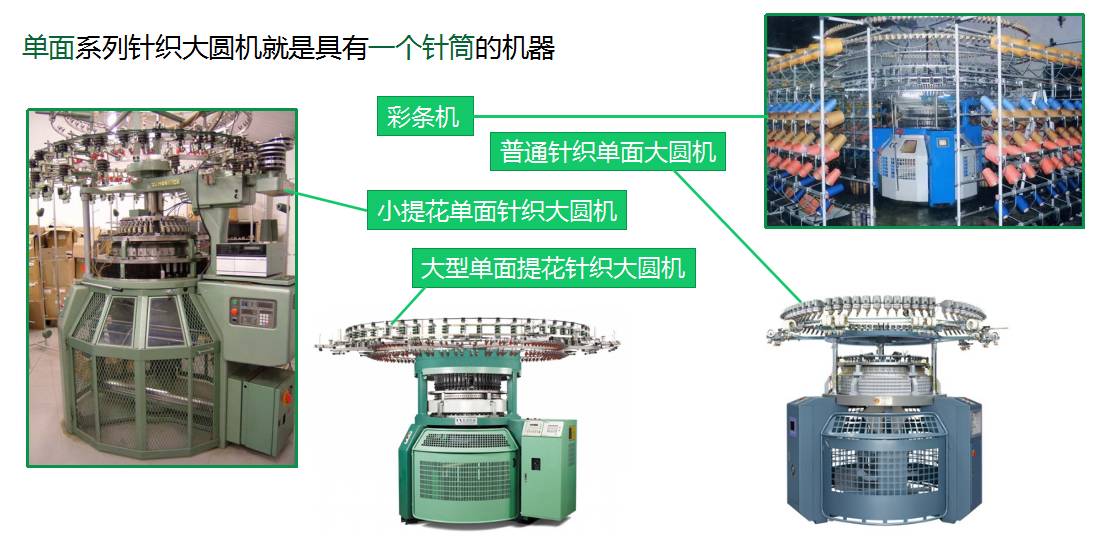 纬编针织圆机，技术原理、应用与未来发展