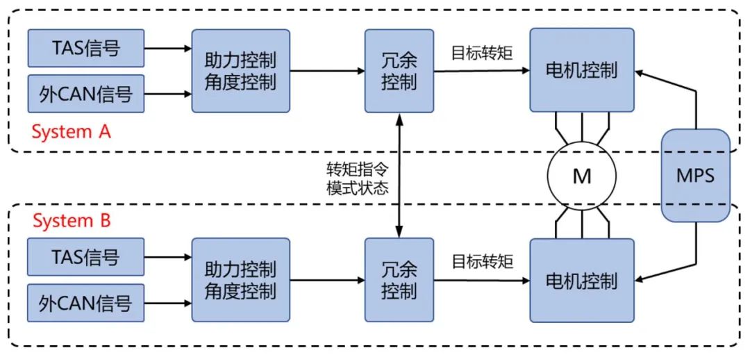 光端机FXTX，技术解析与应用前景