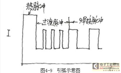 等离子焊钨极烧损原因及其影响分析