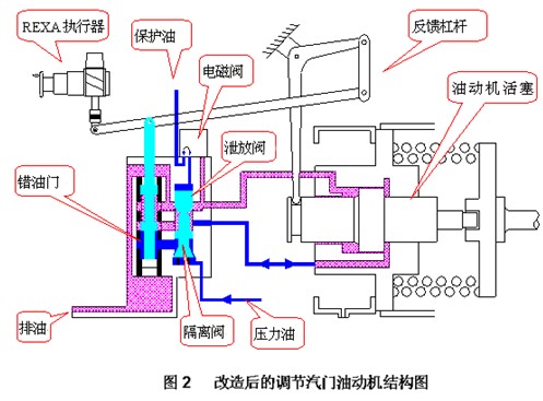 燃油喷射装置与伺服阀技术协议概述