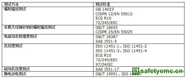 电磁兼容测试价格及其影响因素分析