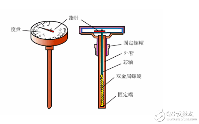 温度仪表的工作原理