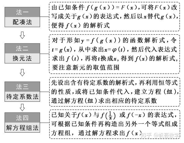 墨水和碳粉区别，定义、性质、用途及影响