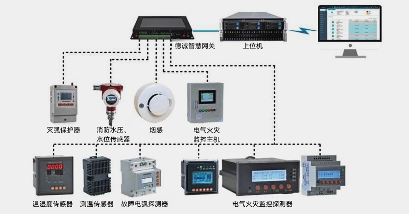 监控设备配电箱，核心组件、功能及应用